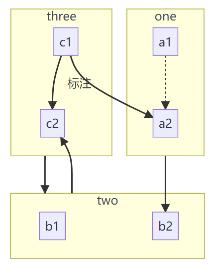 image-20220320013442456